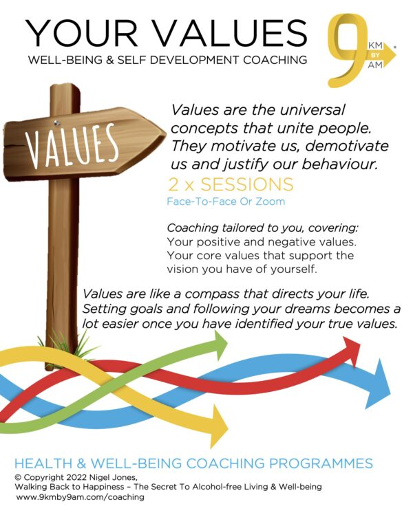 Coaching Programmes - Goal, Values, Beliefs & Purpose - 9KM BY 9AM